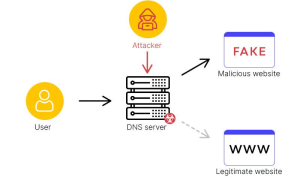 chống hack dns